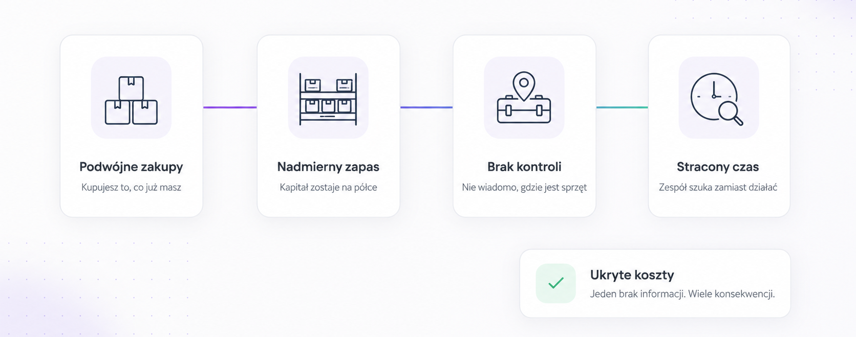 Ukryte koszty wykorzystania